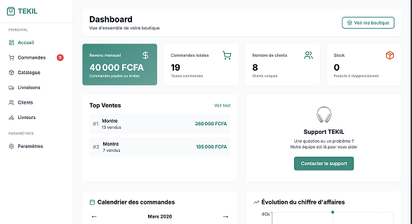 Tableau de bord Tekil : revenu mensuel, commandes, clients, top ventes et support